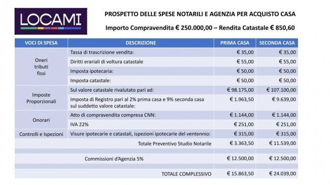 Appartamento in vendita a Sarmeola, Rubano (PD)