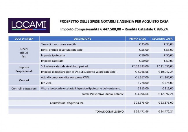 Appartamento in vendita a Sant'osvaldo, Padova (PD)