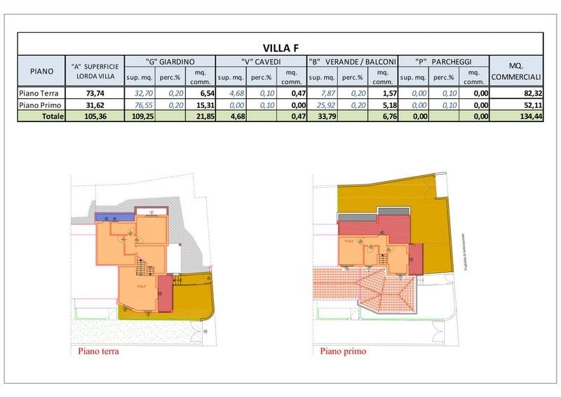 Villa ITALIA vendita    Cagliari-Case.it