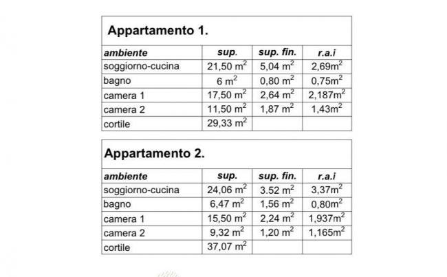 Appartamento in vendita a Quartu Sant'elena (CA)